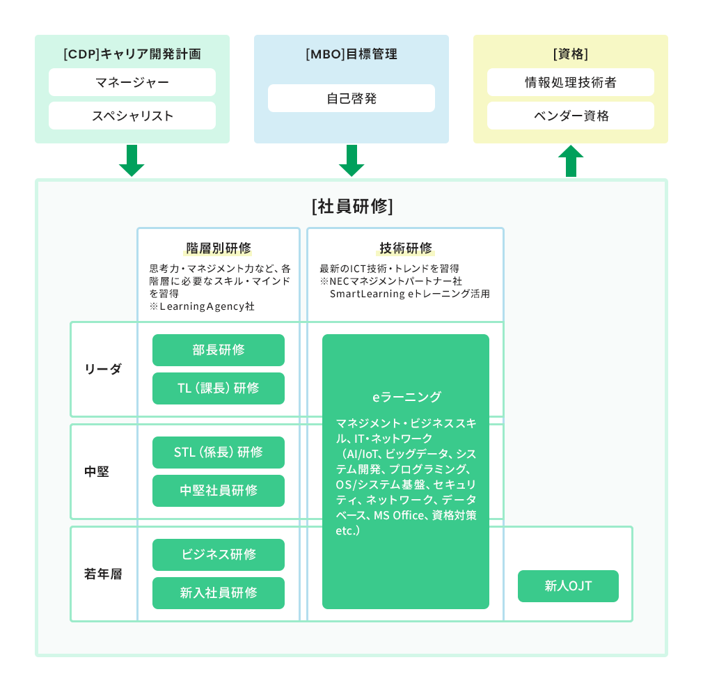 人材育成・教育